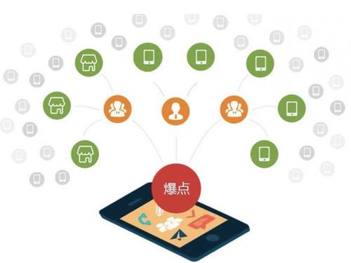 瓜州为什么越来越多的企业通过软文营销来引流